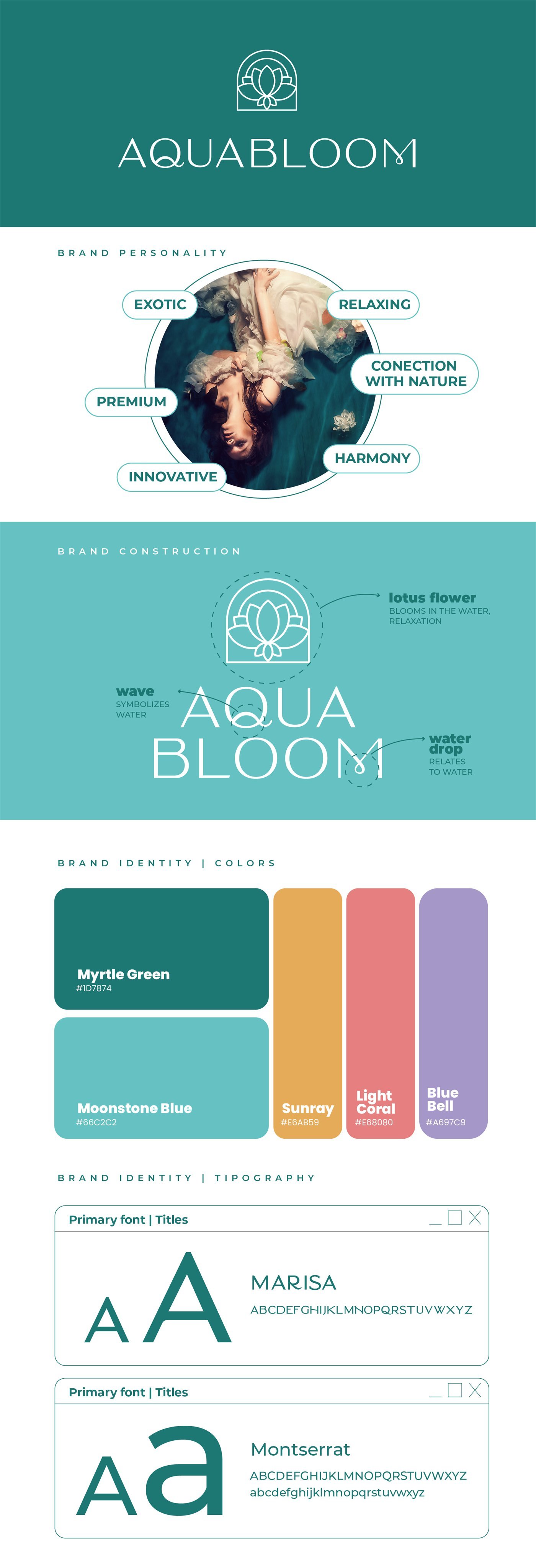Prancha da identidade AquaBloom: personalidade da marca, construção do logotipo, paleta de cores e tipografia